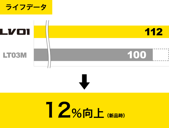 WINTER MAXX LV01 for LT | 【DUNLOP】トラック・バス用タイヤ