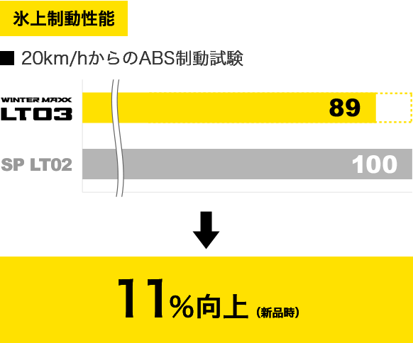 WINTER MAXX LT03M | 【DUNLOP】トラック・バス用タイヤ