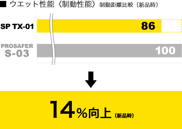 SP TX-01/SPTX-01L | 【DUNLOP】トラック・バス用タイヤ