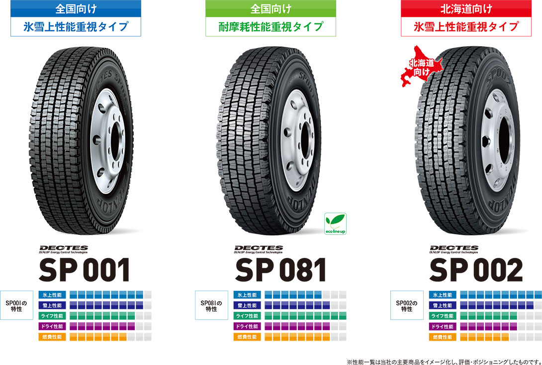 265/70R19.5 140/138J SP081 ダンロップ DUNLOP スタッドレスタイヤ-